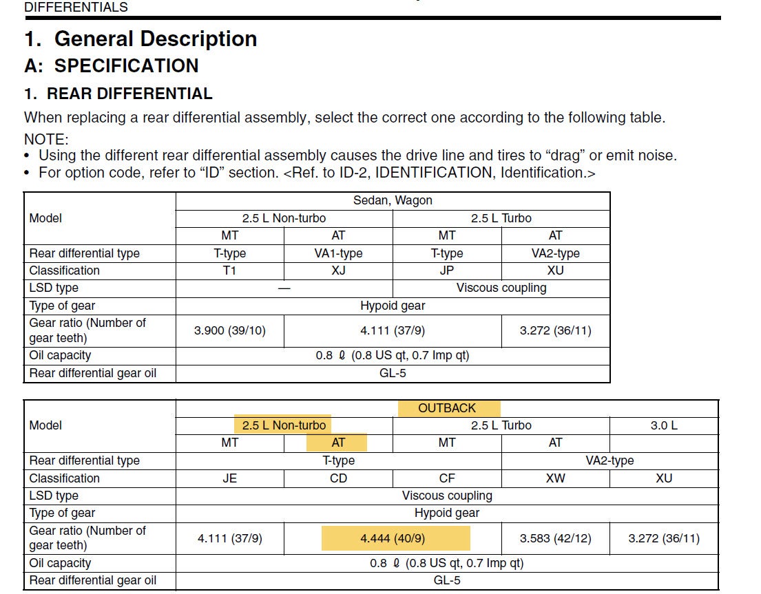 Subaru Transmission Code Chart