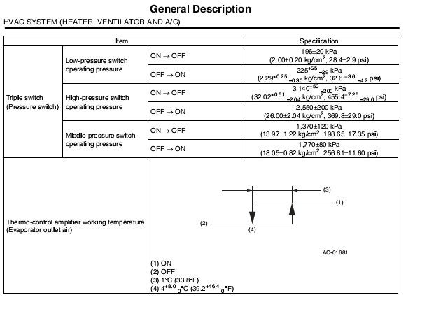 R134a Capacity Chart Subaru