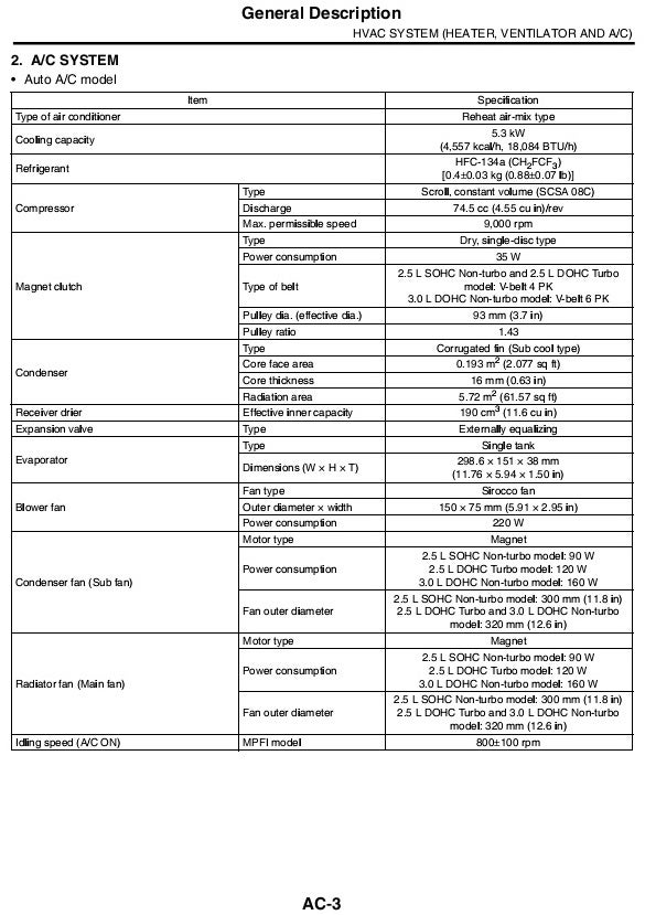 R134a Capacity Chart Subaru