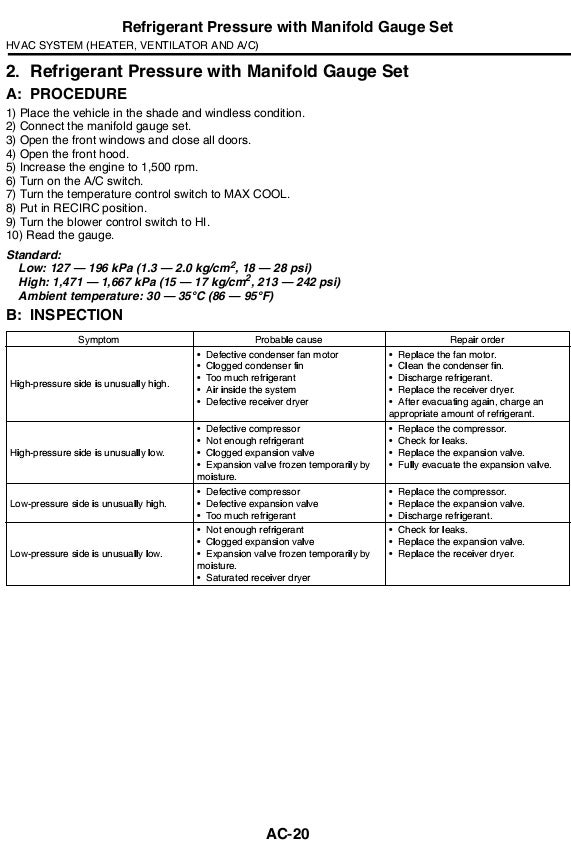 R134a Capacity Chart Subaru