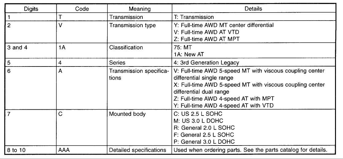 Subaru Transmission Swap Chart