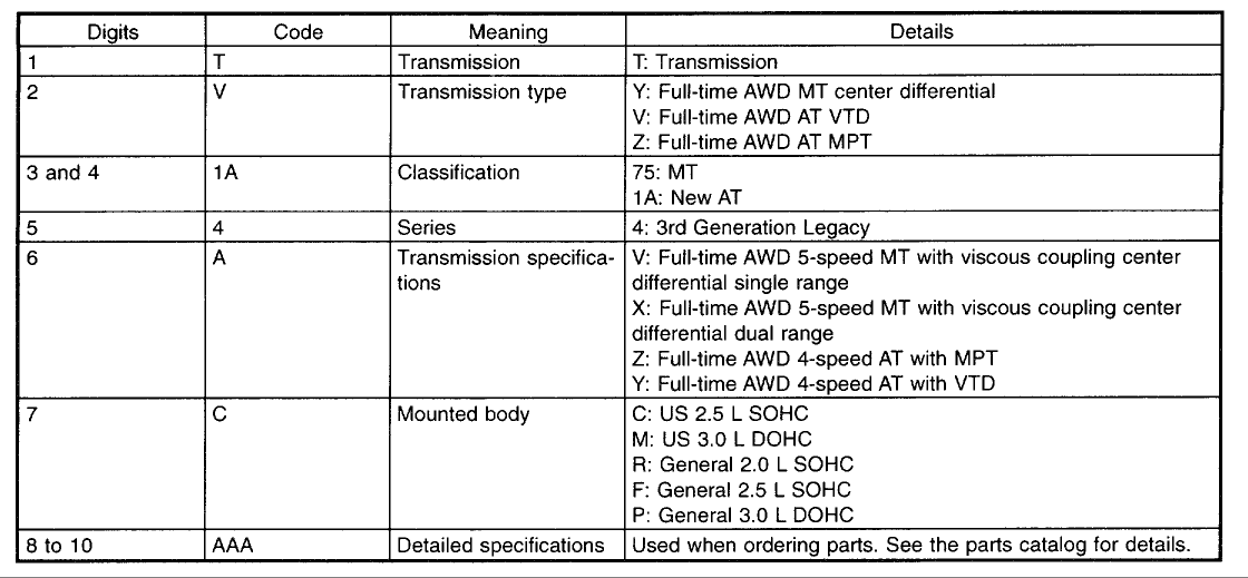 Subaru Transmission Code Chart