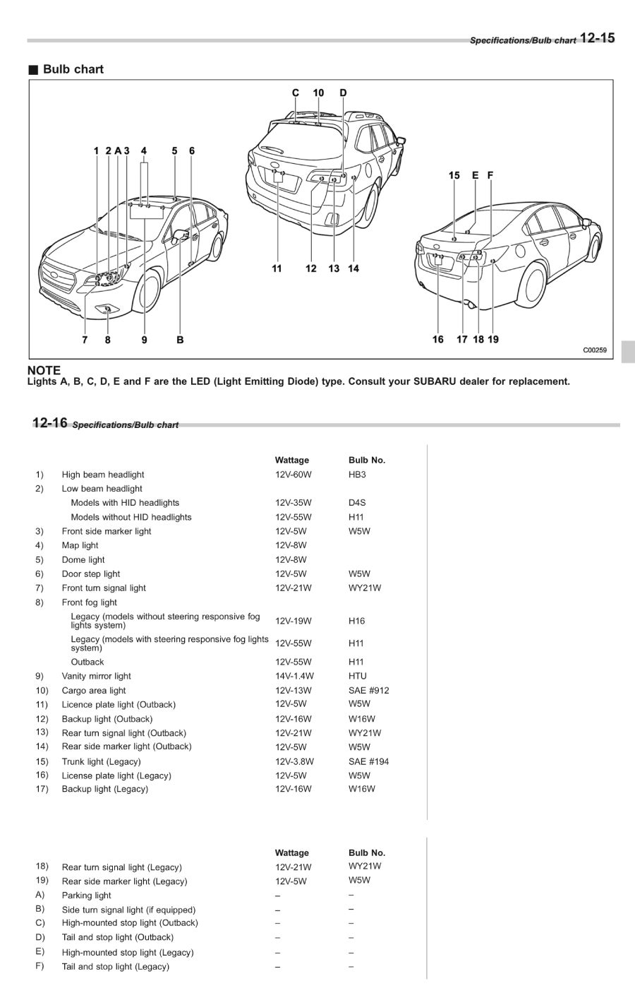 2013 Subaru Outback Bulb Chart