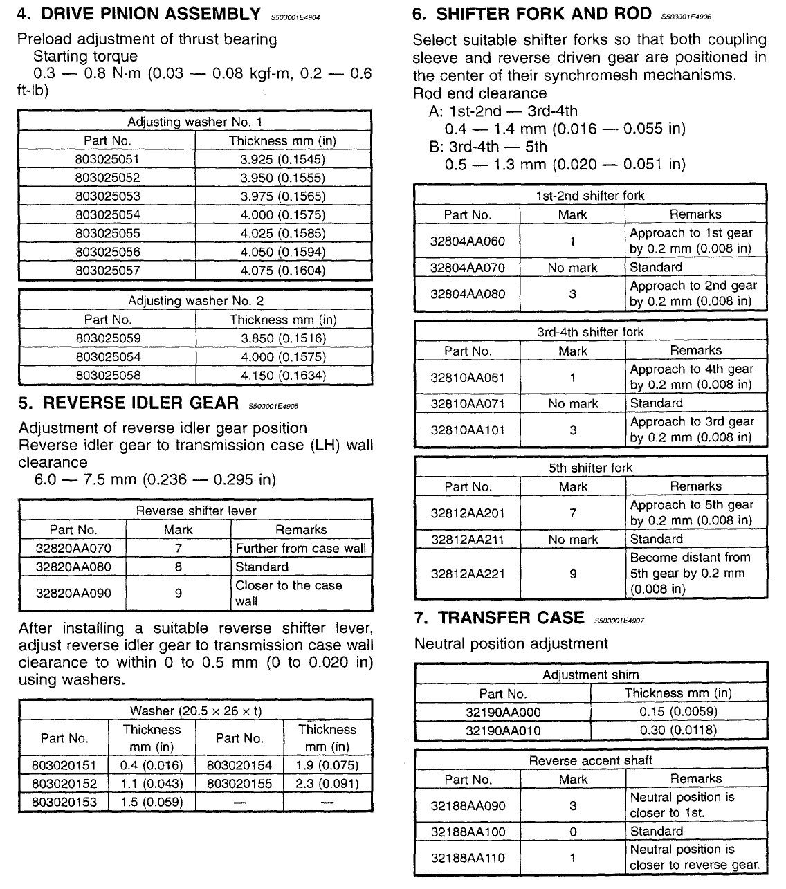 Subaru Gear Ratio Chart