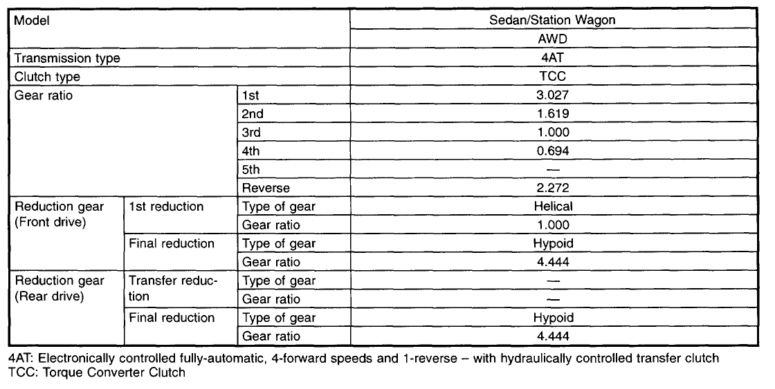 Subaru Gear Ratio Chart