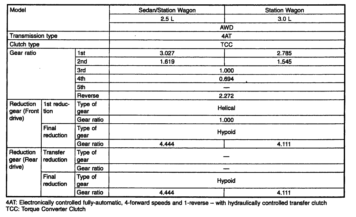 Subaru Gear Ratio Chart