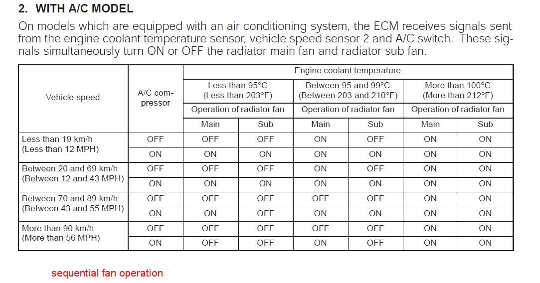 Ac Performance Chart