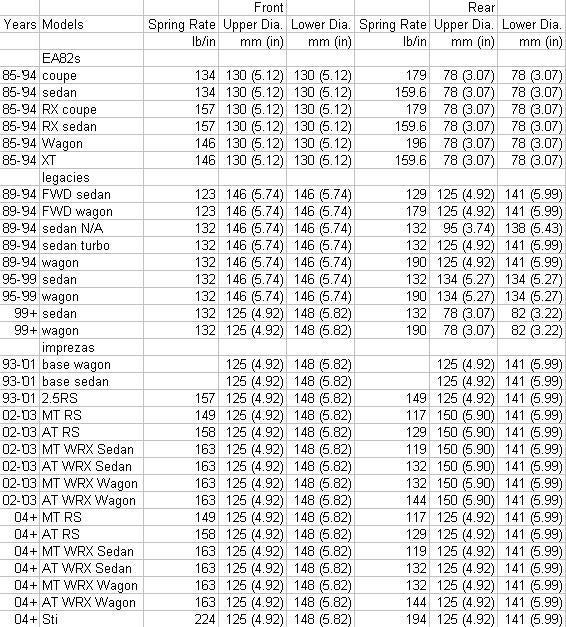 Subaru Spring Rate Chart