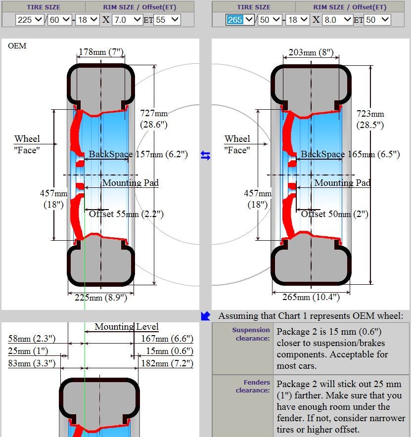 Offset Vs Backspacing Chart