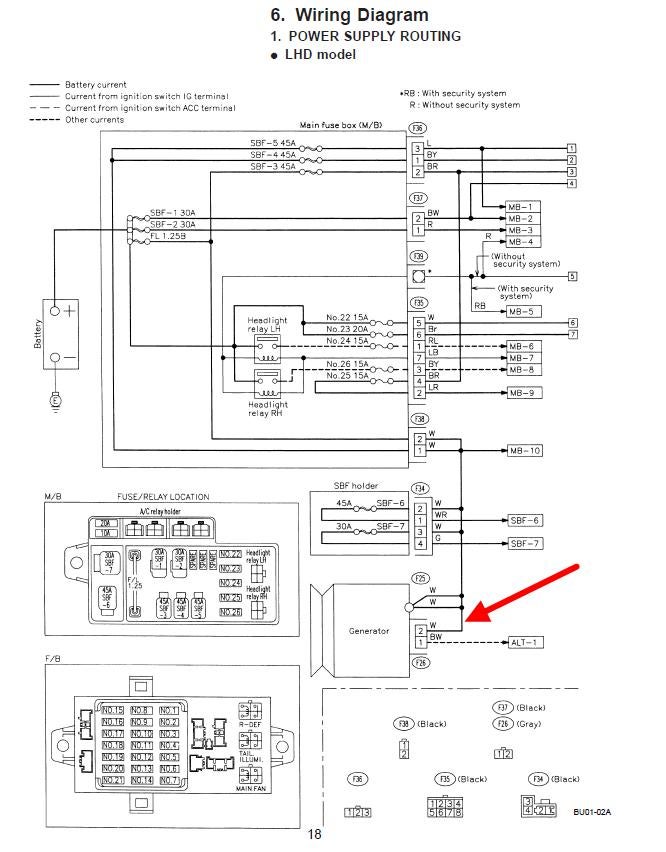 Alternator Troubleshooting Chart