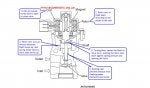 EGR Valve mechanism and operation .jpg